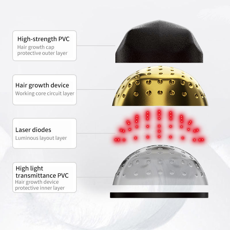 LLLT Laser Hair Regrowth Cap 650nm Red Light Color Anti Hair Loss Hat